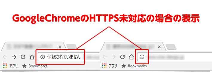 あらゆるホームページで対策が必要に？