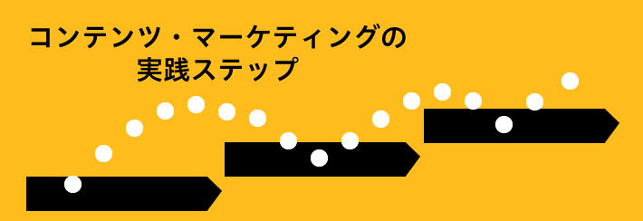 コンテンツ・マーケティングの実践ステップ