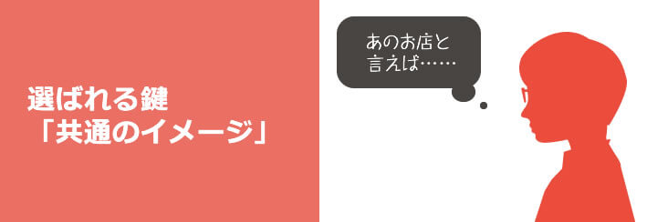 選ばれる理由　共通のイメージ